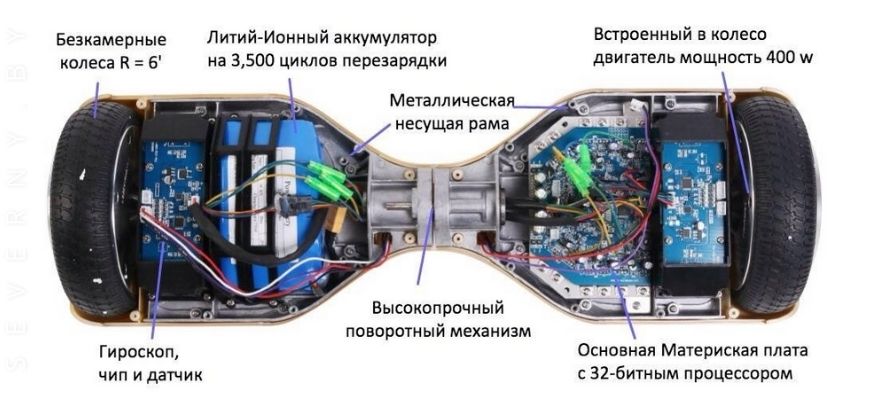 гироскутер