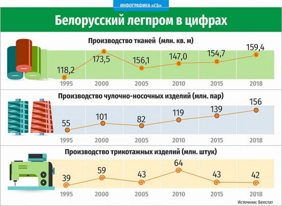 легпром белстат