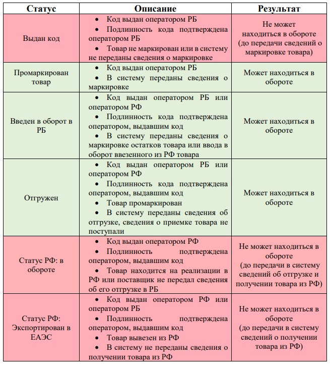 Памятка ИМНС 