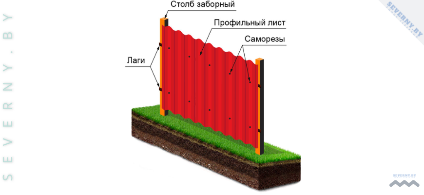 Разработка схемы забора