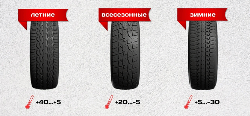 виды покрышек