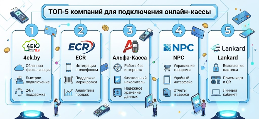 ТОП-5 компаний для подключения онлайн-кассы